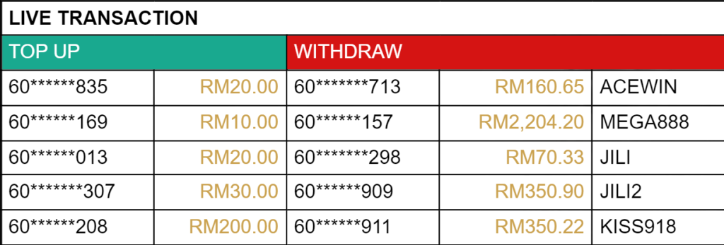 Liverpool888 - Live Transaction - liverpool8888